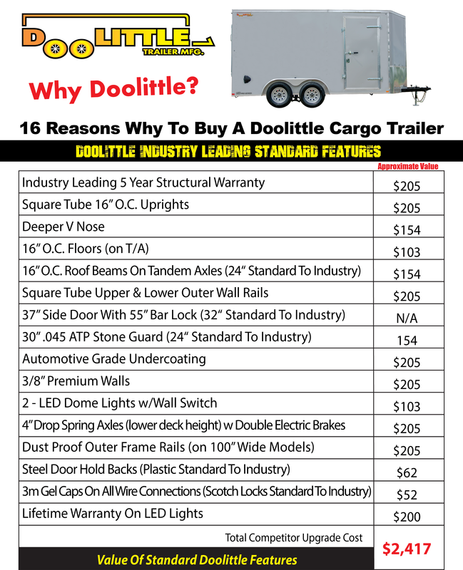 This Month's Featured Utility Trailer | 2023 DooLittle 5x8 DooLittle ...